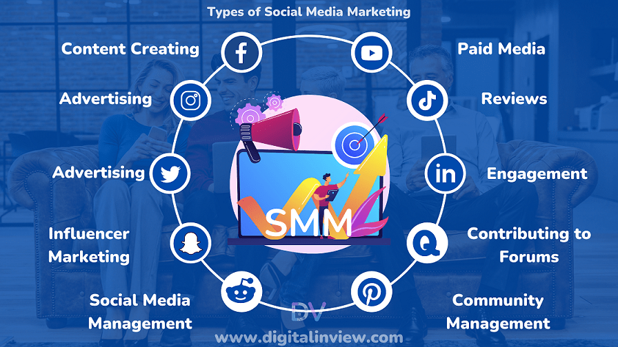 types of social media marketing